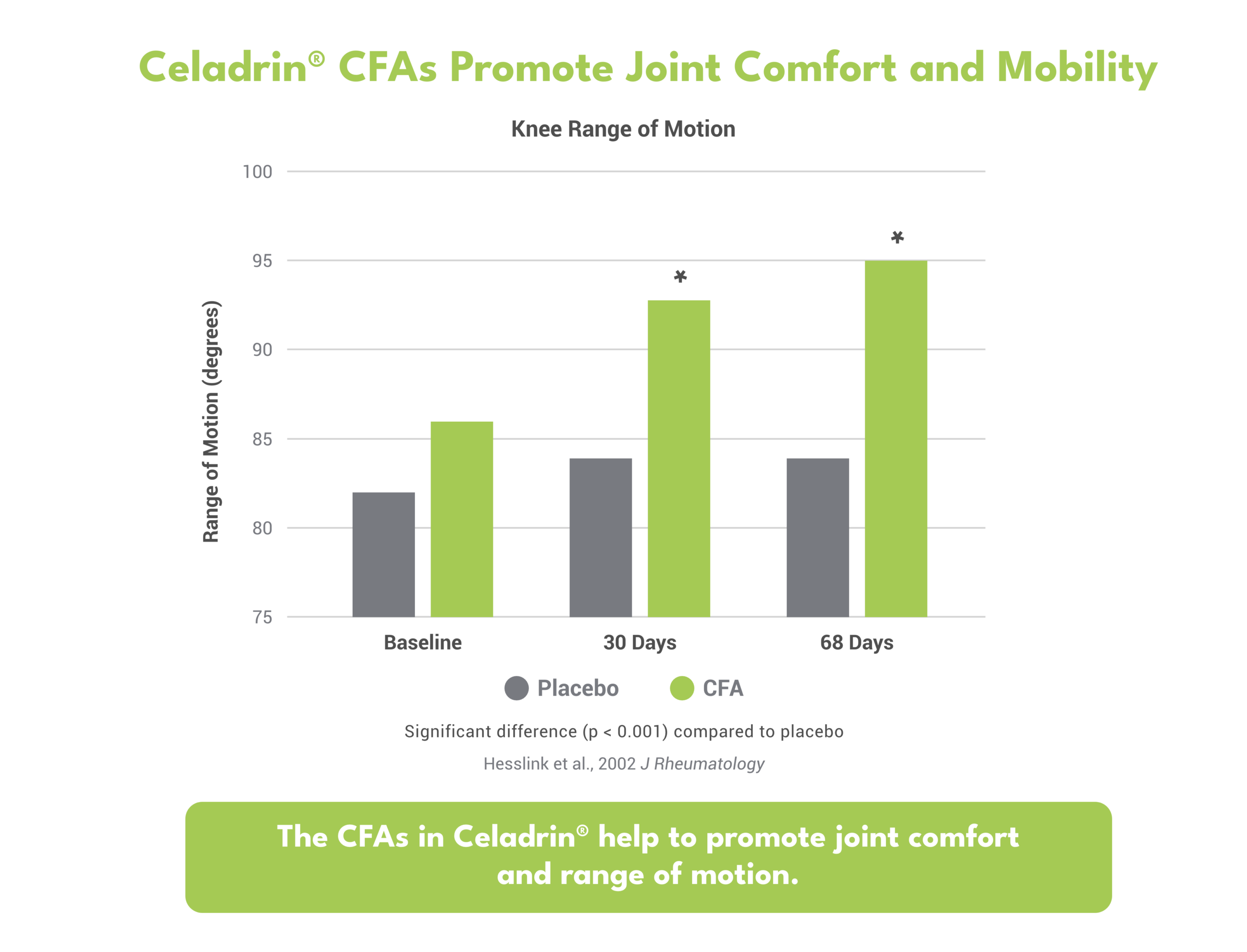 Celadrin-chart-2