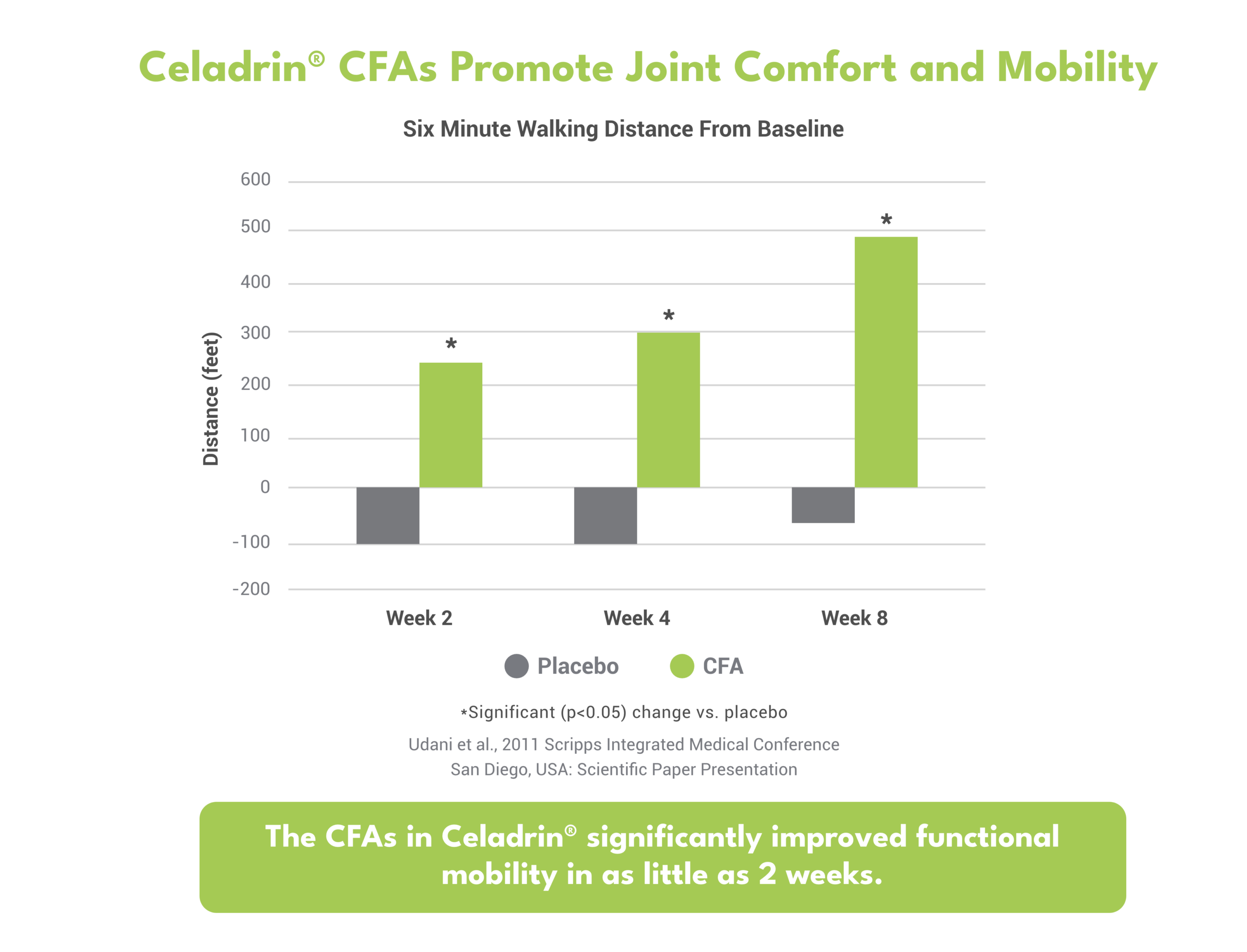 Celadrin-chart-3