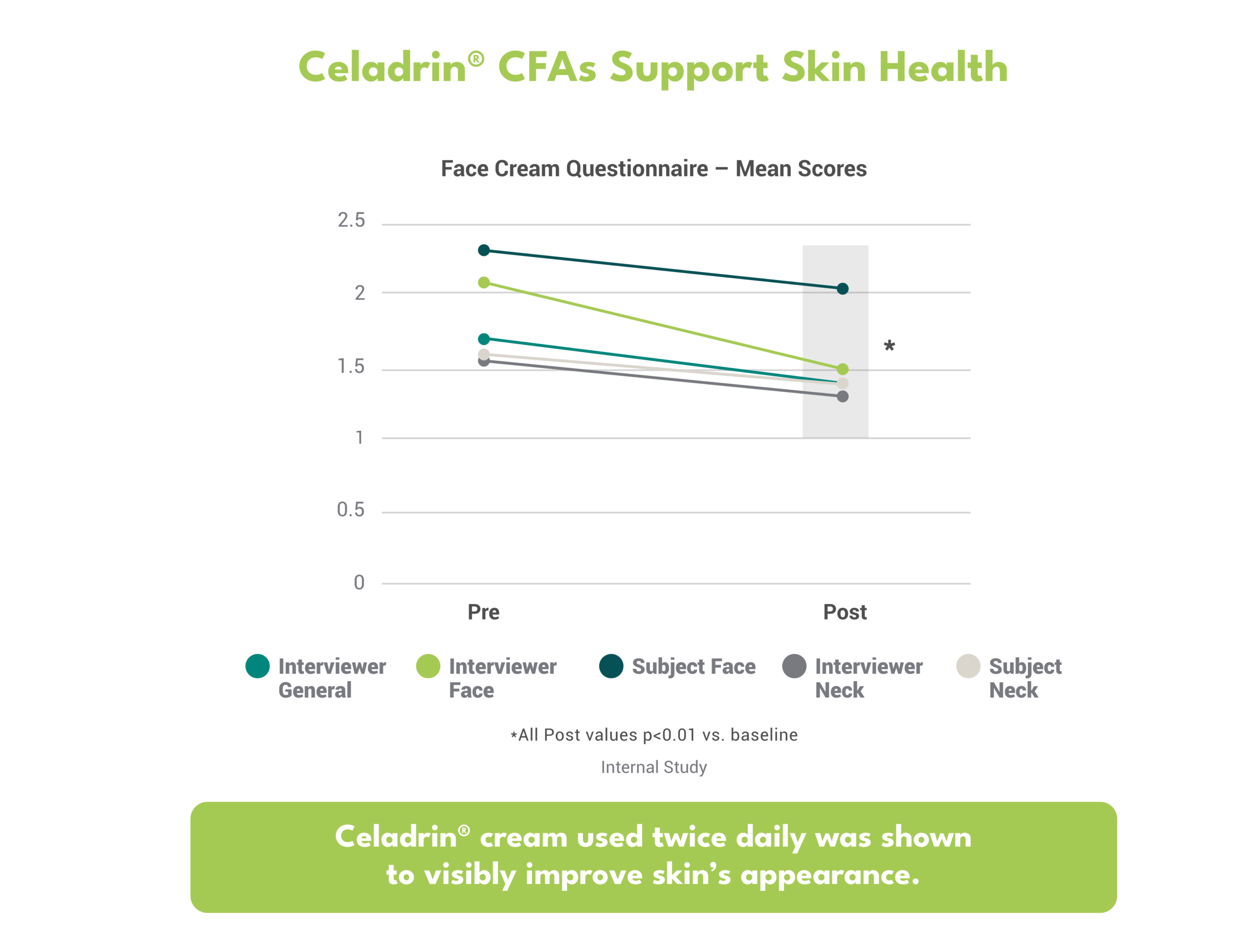 Celadrin-chart-4